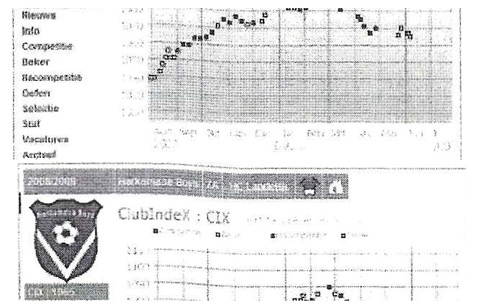 Кикс - основа статистики всех голландских клубов, голландский футбол, любительский футбол,футбольная статистика