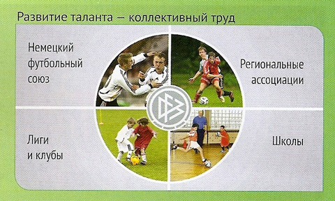 Немецкая футбольная программа Немецкая футбольная программа